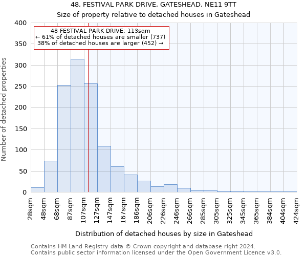 48, FESTIVAL PARK DRIVE, GATESHEAD, NE11 9TT: Size of property relative to detached houses in Gateshead