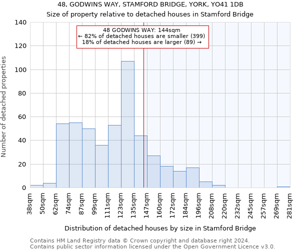 48, GODWINS WAY, STAMFORD BRIDGE, YORK, YO41 1DB: Size of property relative to detached houses in Stamford Bridge