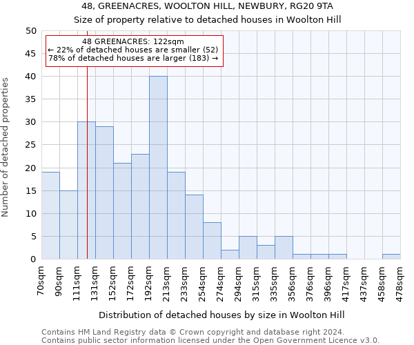 48, GREENACRES, WOOLTON HILL, NEWBURY, RG20 9TA: Size of property relative to detached houses in Woolton Hill