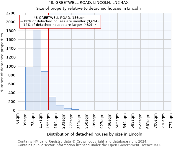 48, GREETWELL ROAD, LINCOLN, LN2 4AX: Size of property relative to detached houses in Lincoln