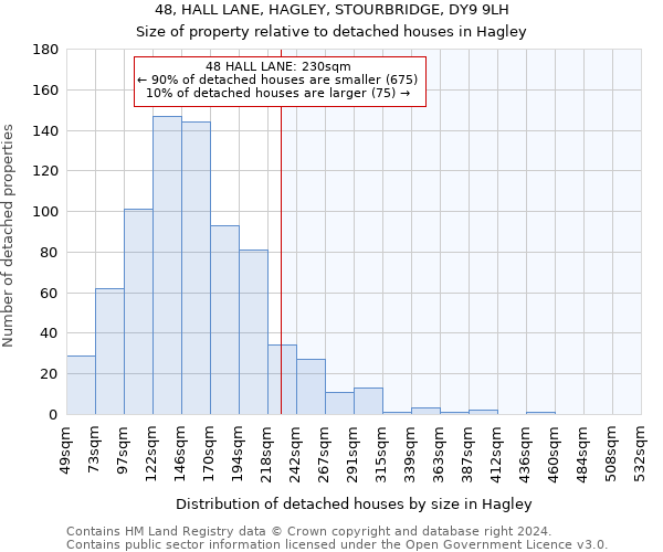 48, HALL LANE, HAGLEY, STOURBRIDGE, DY9 9LH: Size of property relative to detached houses in Hagley