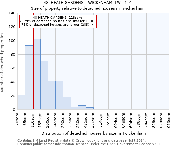 48, HEATH GARDENS, TWICKENHAM, TW1 4LZ: Size of property relative to detached houses in Twickenham