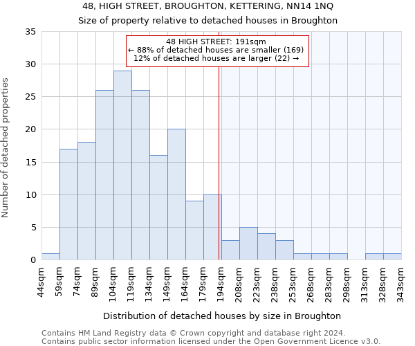 48, HIGH STREET, BROUGHTON, KETTERING, NN14 1NQ: Size of property relative to detached houses in Broughton