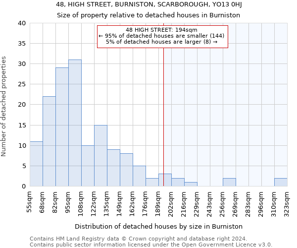 48, HIGH STREET, BURNISTON, SCARBOROUGH, YO13 0HJ: Size of property relative to detached houses in Burniston