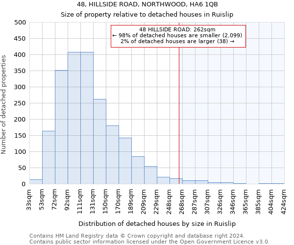 48, HILLSIDE ROAD, NORTHWOOD, HA6 1QB: Size of property relative to detached houses in Ruislip