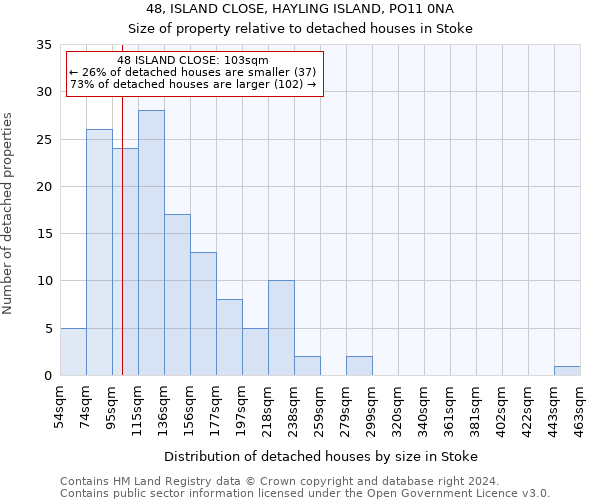 48, ISLAND CLOSE, HAYLING ISLAND, PO11 0NA: Size of property relative to detached houses in Stoke