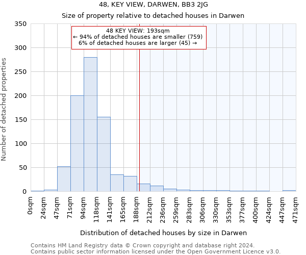 48, KEY VIEW, DARWEN, BB3 2JG: Size of property relative to detached houses in Darwen