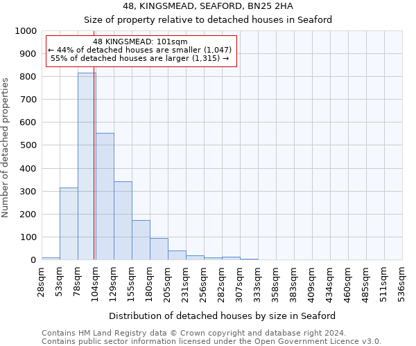48, KINGSMEAD, SEAFORD, BN25 2HA: Size of property relative to detached houses in Seaford