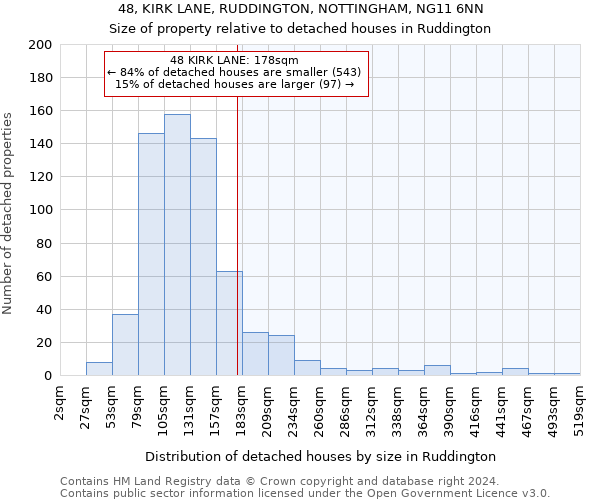 48, KIRK LANE, RUDDINGTON, NOTTINGHAM, NG11 6NN: Size of property relative to detached houses in Ruddington