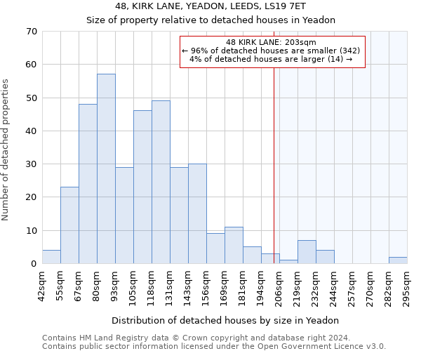 48, KIRK LANE, YEADON, LEEDS, LS19 7ET: Size of property relative to detached houses in Yeadon