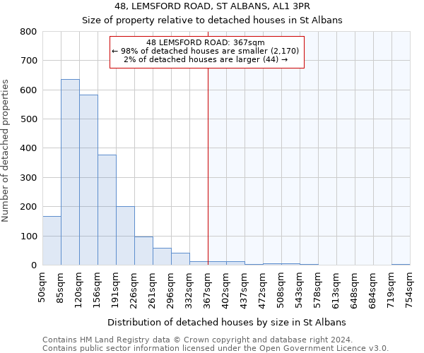 48, LEMSFORD ROAD, ST ALBANS, AL1 3PR: Size of property relative to detached houses in St Albans