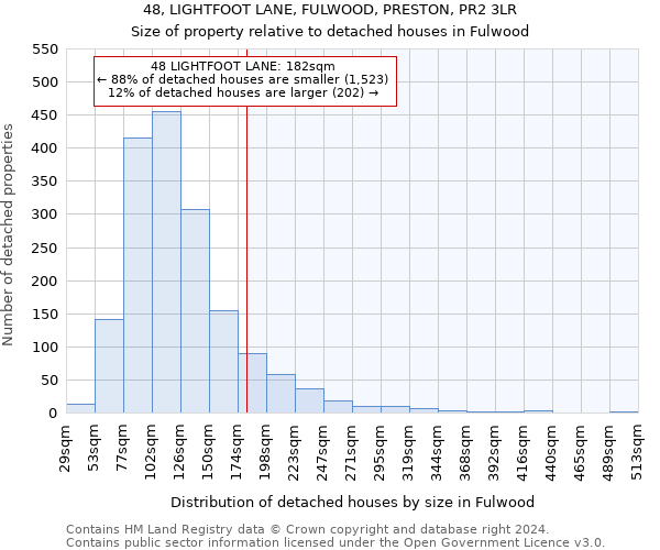 48, LIGHTFOOT LANE, FULWOOD, PRESTON, PR2 3LR: Size of property relative to detached houses in Fulwood