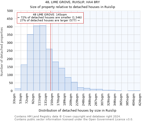 48, LIME GROVE, RUISLIP, HA4 8RY: Size of property relative to detached houses in Ruislip
