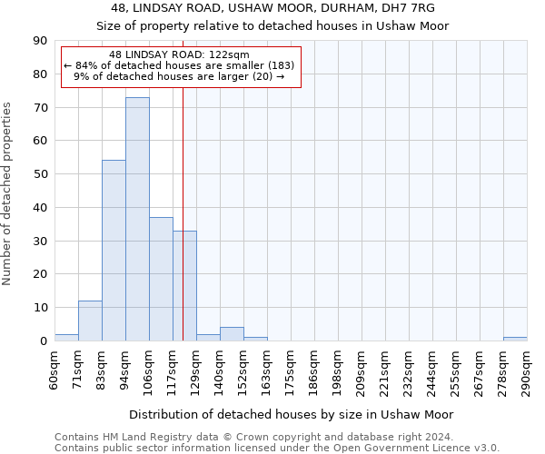 48, LINDSAY ROAD, USHAW MOOR, DURHAM, DH7 7RG: Size of property relative to detached houses in Ushaw Moor