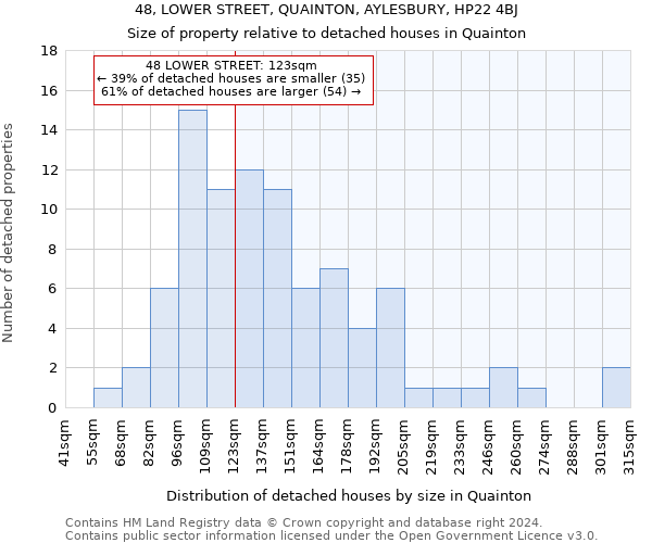 48, LOWER STREET, QUAINTON, AYLESBURY, HP22 4BJ: Size of property relative to detached houses in Quainton