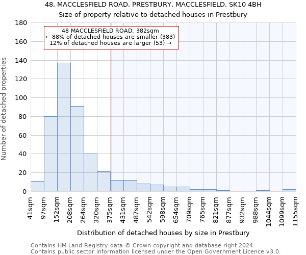 48, MACCLESFIELD ROAD, PRESTBURY, MACCLESFIELD, SK10 4BH: Size of property relative to detached houses in Prestbury