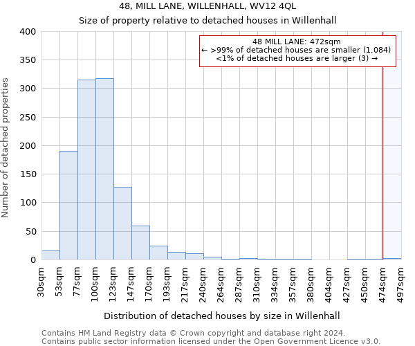 48, MILL LANE, WILLENHALL, WV12 4QL: Size of property relative to detached houses in Willenhall