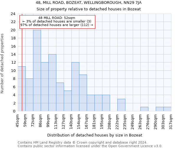 48, MILL ROAD, BOZEAT, WELLINGBOROUGH, NN29 7JA: Size of property relative to detached houses in Bozeat