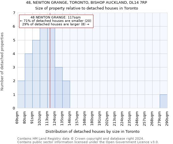 48, NEWTON GRANGE, TORONTO, BISHOP AUCKLAND, DL14 7RP: Size of property relative to detached houses in Toronto