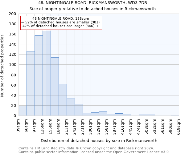 48, NIGHTINGALE ROAD, RICKMANSWORTH, WD3 7DB: Size of property relative to detached houses in Rickmansworth