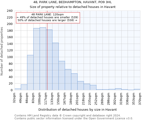 48, PARK LANE, BEDHAMPTON, HAVANT, PO9 3HL: Size of property relative to detached houses in Havant