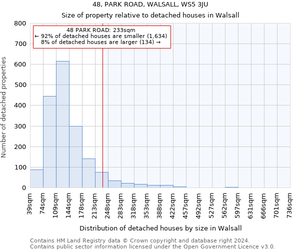 48, PARK ROAD, WALSALL, WS5 3JU: Size of property relative to detached houses in Walsall