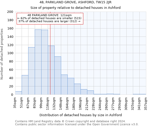 48, PARKLAND GROVE, ASHFORD, TW15 2JR: Size of property relative to detached houses in Ashford