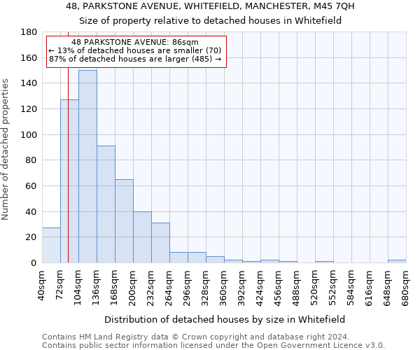48, PARKSTONE AVENUE, WHITEFIELD, MANCHESTER, M45 7QH: Size of property relative to detached houses in Whitefield