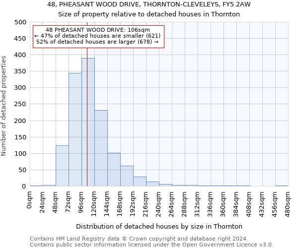 48, PHEASANT WOOD DRIVE, THORNTON-CLEVELEYS, FY5 2AW: Size of property relative to detached houses in Thornton