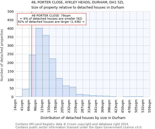 48, PORTER CLOSE, AYKLEY HEADS, DURHAM, DH1 5ZL: Size of property relative to detached houses in Durham