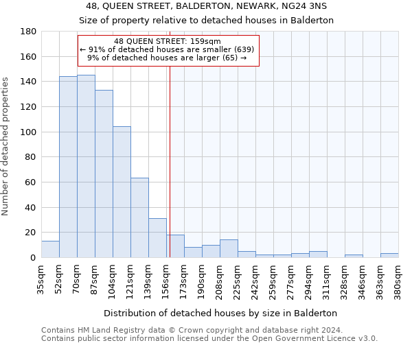 48, QUEEN STREET, BALDERTON, NEWARK, NG24 3NS: Size of property relative to detached houses in Balderton