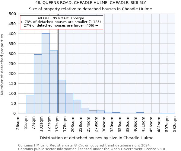 48, QUEENS ROAD, CHEADLE HULME, CHEADLE, SK8 5LY: Size of property relative to detached houses in Cheadle Hulme