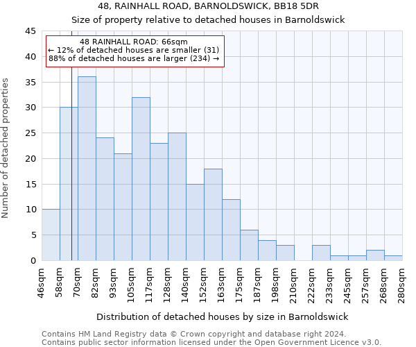 48, RAINHALL ROAD, BARNOLDSWICK, BB18 5DR: Size of property relative to detached houses in Barnoldswick