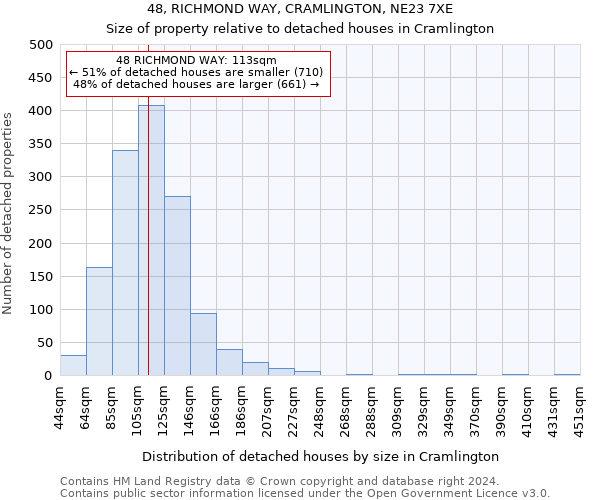 48, RICHMOND WAY, CRAMLINGTON, NE23 7XE: Size of property relative to detached houses in Cramlington