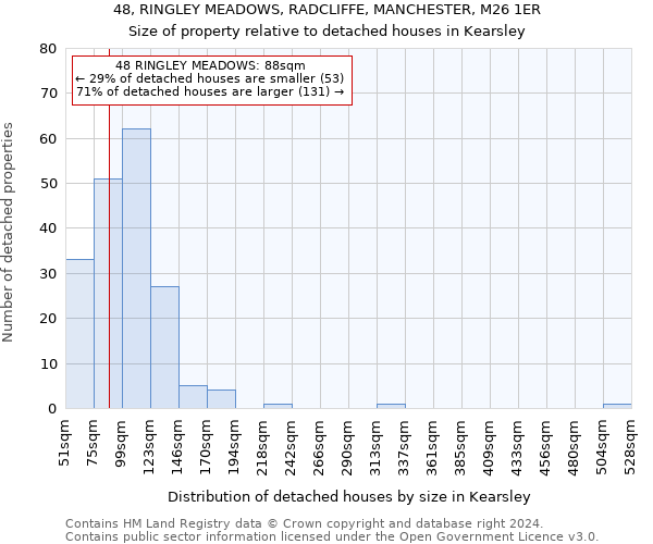 48, RINGLEY MEADOWS, RADCLIFFE, MANCHESTER, M26 1ER: Size of property relative to detached houses in Kearsley