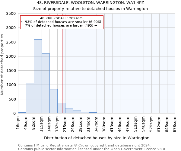 48, RIVERSDALE, WOOLSTON, WARRINGTON, WA1 4PZ: Size of property relative to detached houses in Warrington