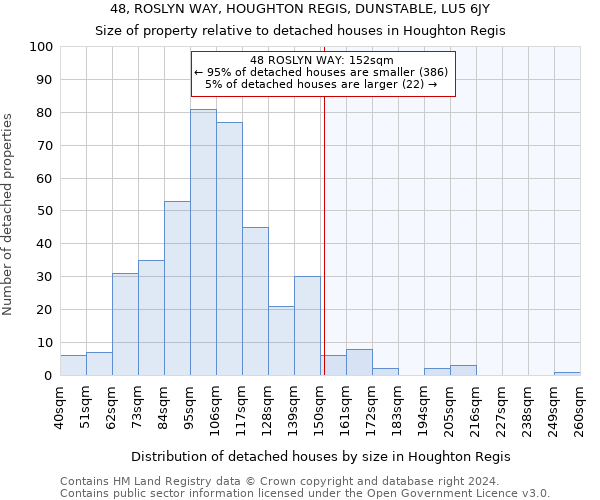 48, ROSLYN WAY, HOUGHTON REGIS, DUNSTABLE, LU5 6JY: Size of property relative to detached houses in Houghton Regis