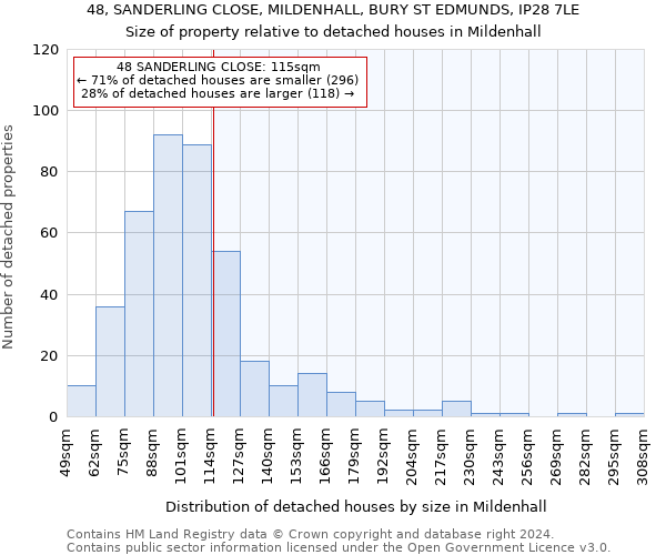 48, SANDERLING CLOSE, MILDENHALL, BURY ST EDMUNDS, IP28 7LE: Size of property relative to detached houses in Mildenhall