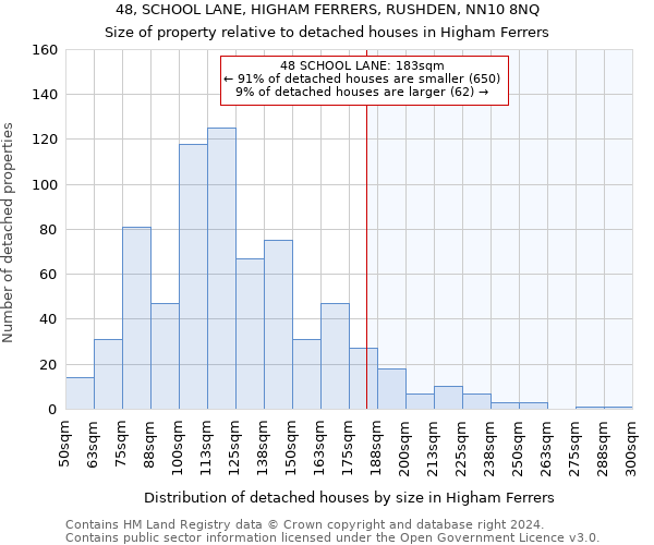 48, SCHOOL LANE, HIGHAM FERRERS, RUSHDEN, NN10 8NQ: Size of property relative to detached houses in Higham Ferrers