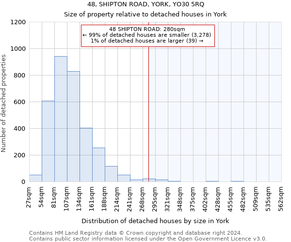 48, SHIPTON ROAD, YORK, YO30 5RQ: Size of property relative to detached houses in York