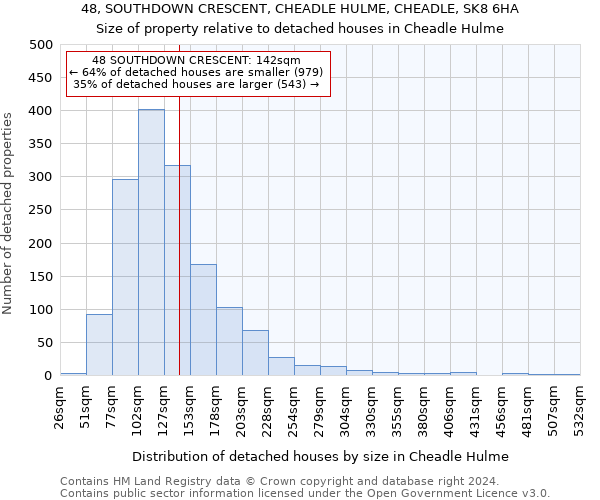 48, SOUTHDOWN CRESCENT, CHEADLE HULME, CHEADLE, SK8 6HA: Size of property relative to detached houses in Cheadle Hulme