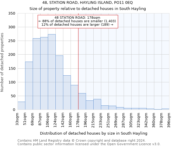 48, STATION ROAD, HAYLING ISLAND, PO11 0EQ: Size of property relative to detached houses in South Hayling