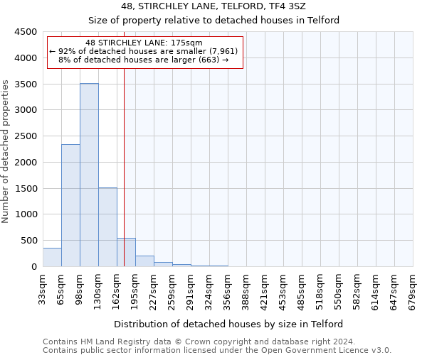 48, STIRCHLEY LANE, TELFORD, TF4 3SZ: Size of property relative to detached houses in Telford