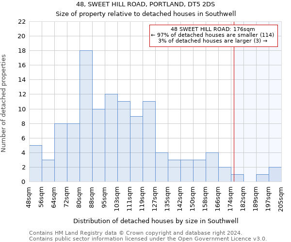 48, SWEET HILL ROAD, PORTLAND, DT5 2DS: Size of property relative to detached houses in Southwell