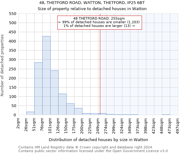 48, THETFORD ROAD, WATTON, THETFORD, IP25 6BT: Size of property relative to detached houses in Watton