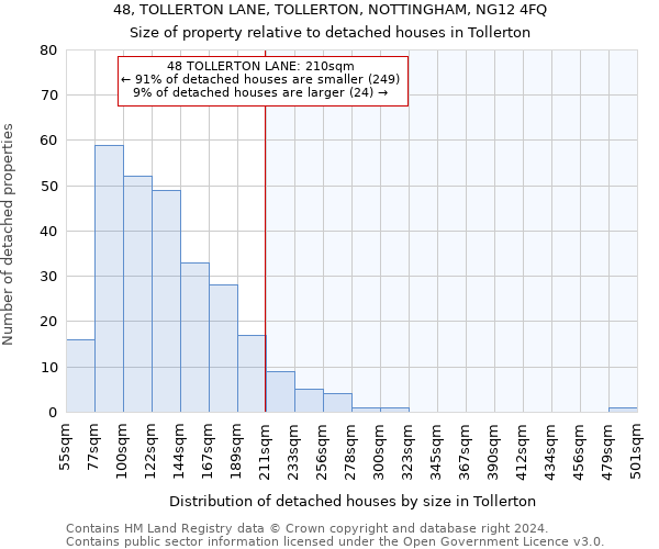 48, TOLLERTON LANE, TOLLERTON, NOTTINGHAM, NG12 4FQ: Size of property relative to detached houses in Tollerton