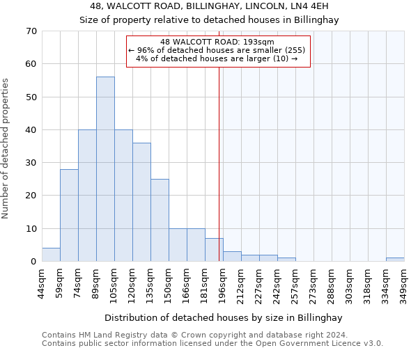 48, WALCOTT ROAD, BILLINGHAY, LINCOLN, LN4 4EH: Size of property relative to detached houses in Billinghay