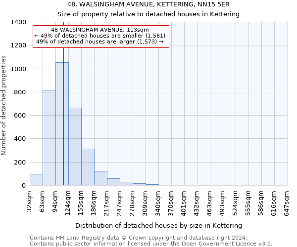 48, WALSINGHAM AVENUE, KETTERING, NN15 5ER: Size of property relative to detached houses in Kettering