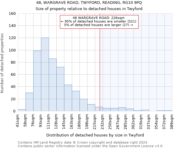 48, WARGRAVE ROAD, TWYFORD, READING, RG10 9PQ: Size of property relative to detached houses in Twyford
