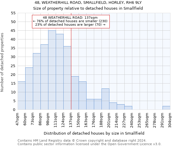 48, WEATHERHILL ROAD, SMALLFIELD, HORLEY, RH6 9LY: Size of property relative to detached houses in Smallfield